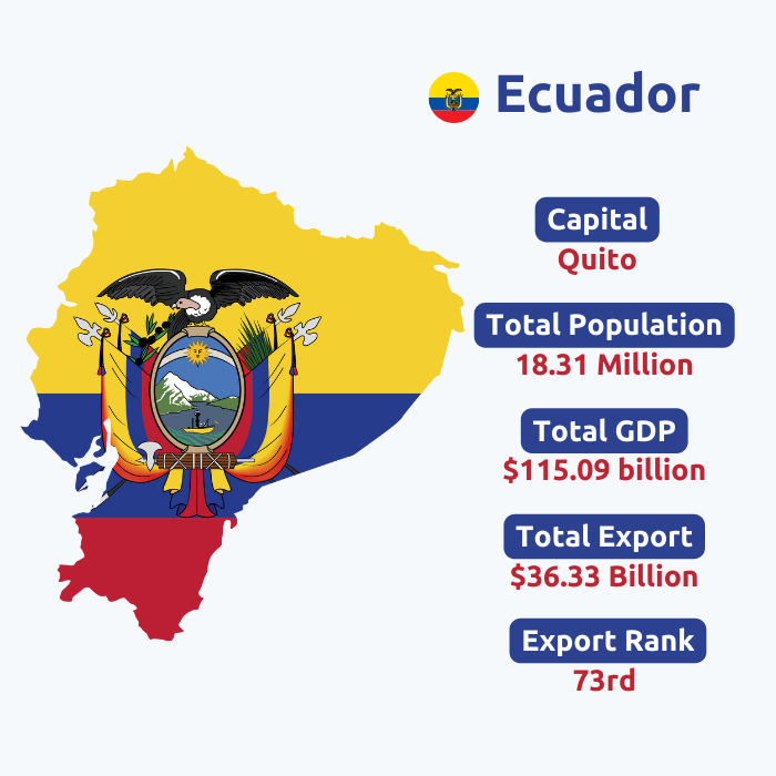  Ecuador Export Data | Ecuador Trade Data